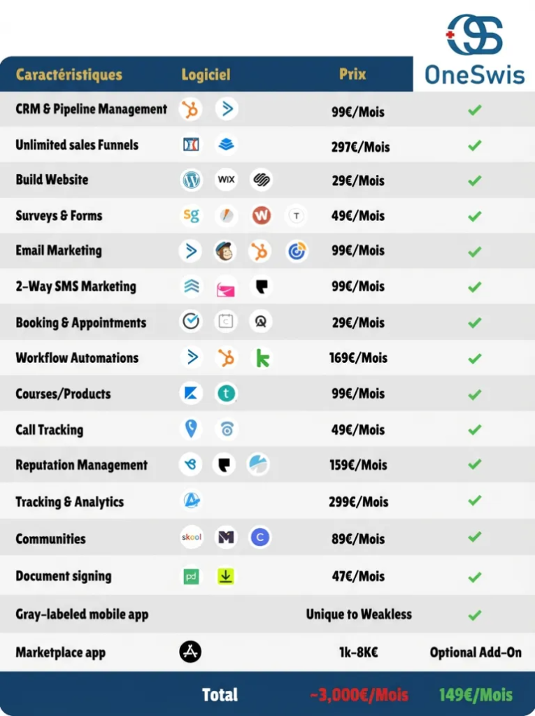 Trouver le bon logiciel pour booster son entreprise et marketing