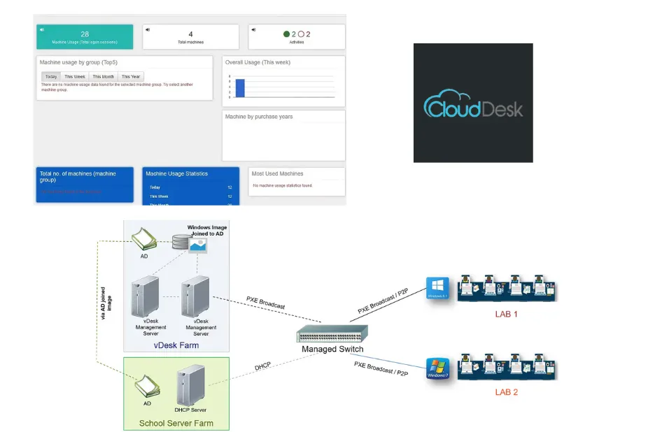 VDI for Malaysia Universities: Boost Learning Accessibility with Clouddesk.io Virtual Desktops VDI for Malaysia Universities: Boost Learning Accessibility with Clouddesk.io Virtual Desktops